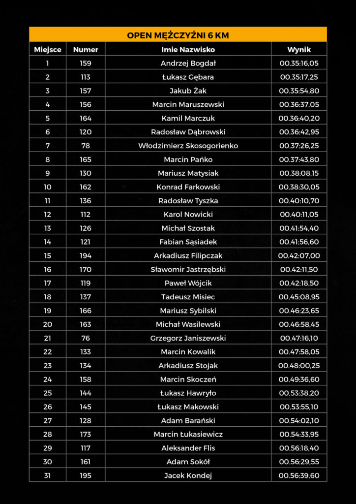 ACH Edycja Zimowa Wyniki, Armageddon Challenge, biegi z przeszkodami, OCR