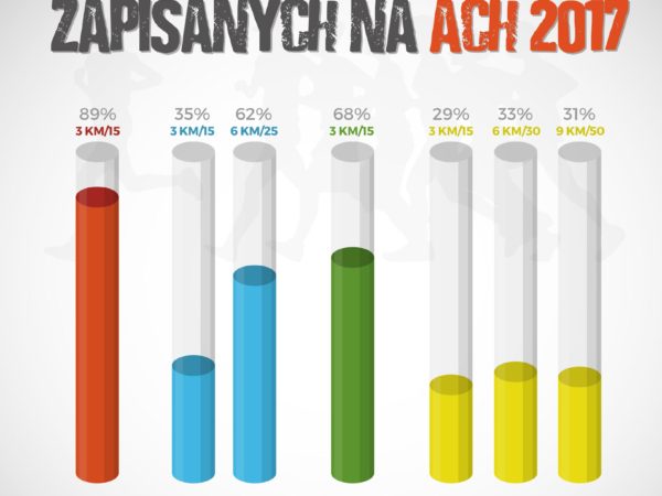 Armageddon Challenge, ACH, stan zapisów